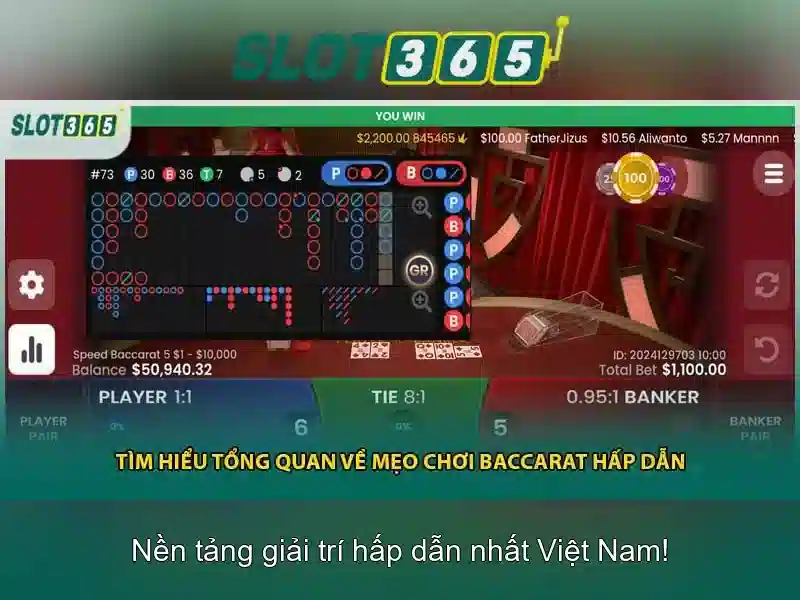 Slot365: Nền tảng chơi slot trực tuyến uy tín và giải trí
